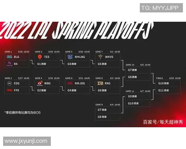 赛后分析:BLG与LNG对决中的战术布局与执行细节探讨 赛后分析:BLG与LNG对决中的战术布局与执行细节探讨